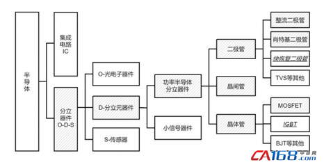 IPO前&ldquo;紧急&rdquo;分红,上市对赌背后,芯微电子到底有多&ldquo;硬&rdquo;?