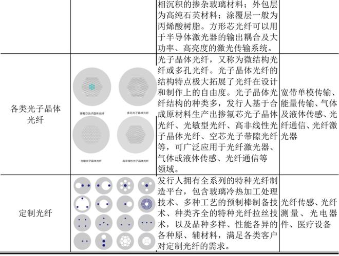 器件光纤环及其综合解决方案研发,生产,销售和服务的国家级专精特新